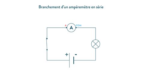 Lintensité électrique Cours 5e Et 4e 3e Physique Chimie