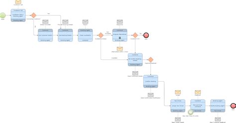 Business Process Modeling Tools Features To Draw Diagrams Faster