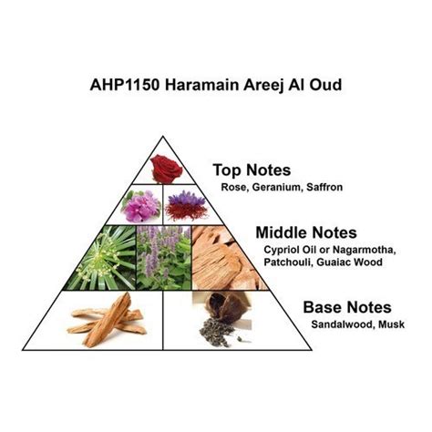 HARAMAIN AREEJ AL OUD 100ML