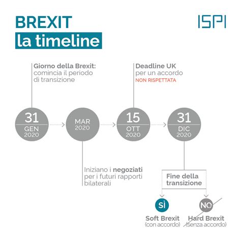 Brexit Soft La Timeline Ispi