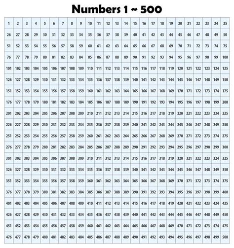 The Numbers Chart Is Shown In Black And White As Well As An Image