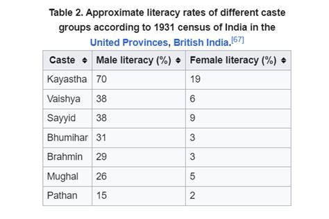 How come kayastha community is rich and educated? : r/bihar