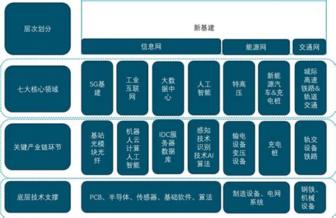 新基建投资潮来势汹汹，“新基建”到底能带动多大投资规模？ 锐观网