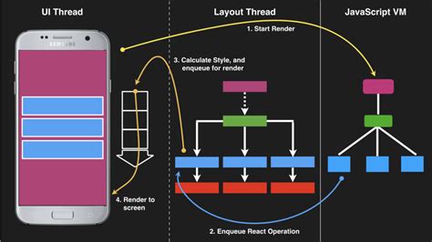 React Native App Architecture Diagram