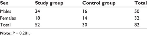 Sex Distribution Of Subjects Download Table