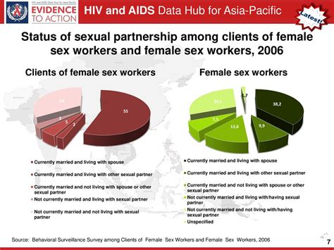 Data Hub For Asia Pacific Ppt Download