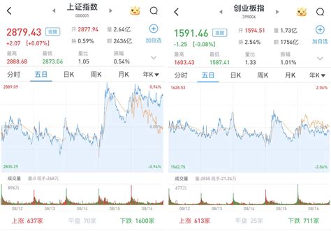 A股窄幅震荡，三大股指涨跌互现：工建中交四大行股价创新高牛市点线面澎湃新闻 The Paper