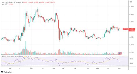 Ripple V Sec Xrp Price Could More Than Double If Ripple Wins Against