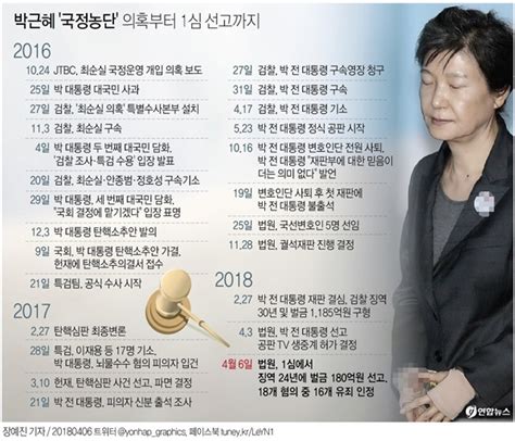 그래픽 박근혜 국정농단 의혹부터 1심 선고까지