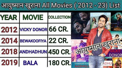 Aayushman Khurana All Movie List Aayushman Khurana Hit