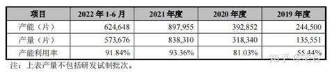 中芯集成科创板ipo过会 将补齐a股特色工艺稀缺投资版图 知乎