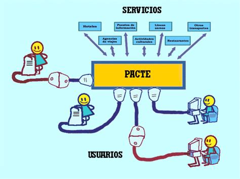 Estructura De La Arquitectura Clienteservidor En Pacte Download Scientific Diagram