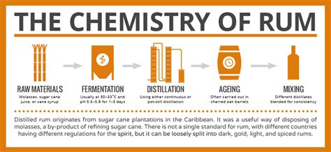 White Rum vs Dark Rum: Exploring the Key Differences - Best White Rum