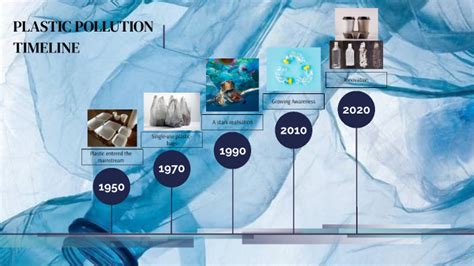 Plastic Pollution Timeline By Michelle Morales On Prezi