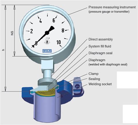 Chemical Sealed Pressure Gauge At Best Price In Mumbai By A L M