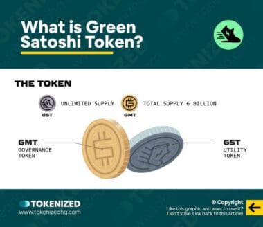 The Truth About Green Satoshi Token GST Tokenized