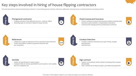 Key Steps Involved In Hiring Of House Effective Real Estate Flipping