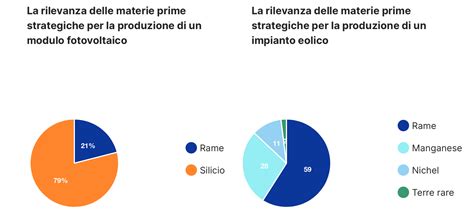 Rigenerare Nasce In Italia Un Centro Per Il Recupero E Il Riutilizzo