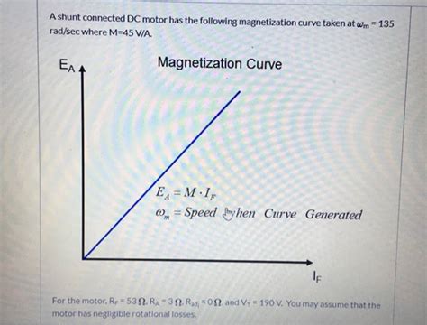 Solved A Shunt Connected DC Motor Has The Following Magnetization