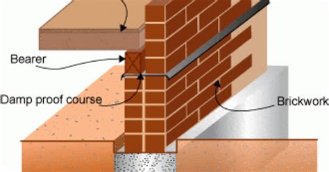 Materials For Damp Proof Course In Construction Works