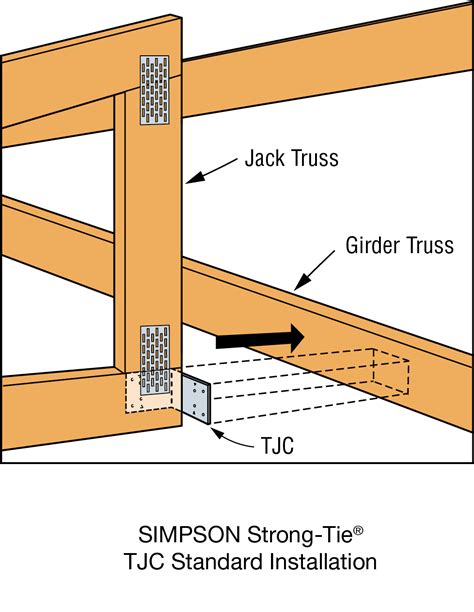 Tjc Jack Truss Connector Strong Tie Together Were Helping Build