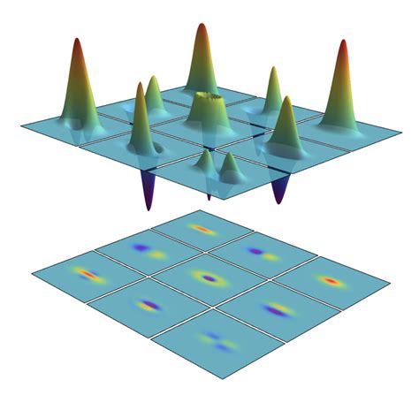 Hybrid Entangled Qutrit States Under The Balancing Condition For