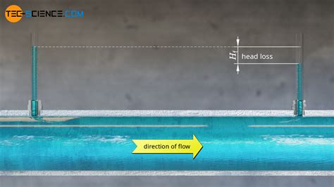 Pressure head and head loss | tec-science