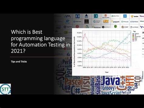 Which Is The Best Programming Language For Automation Testing In