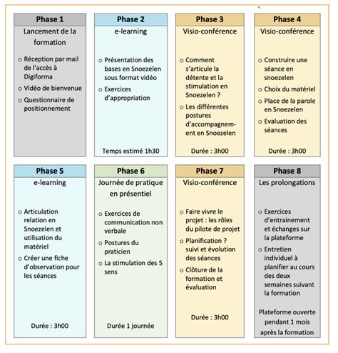 Référent projet Snoezelen Quali V Communication