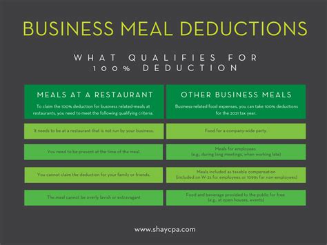 Meals And Entertainment Deduction Shay CPA