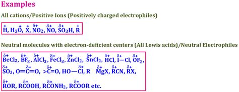 Chemistry By Inam Jazbi Electrophiles And Nucleophiles Types Of Organic Attacking Reagents