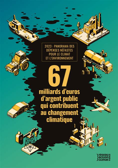 Panorama Des D Penses N Fastes Pour Le Climat Et L Environnement