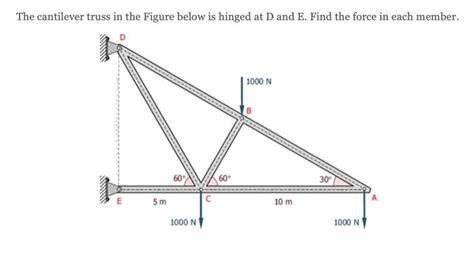 Solved The Cantilever Truss In The Figure Below Is Hinged At