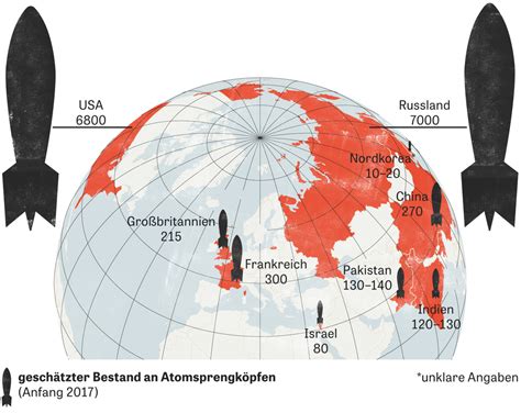 Atomkrieg Ein globales Wettrüsten hat begonnen ZEIT ONLINE