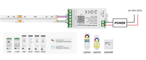 BTF LIGHTING FCOB COB RGBW RGB Warm White 2700K Flexible High Density