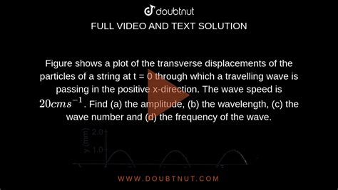 Figure Shows A Plot Of The Transverse Displacements Of The Particles Of