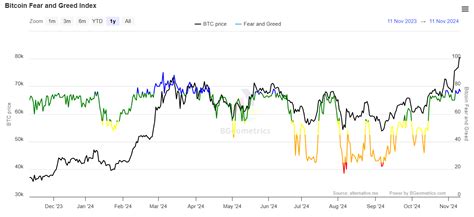 Bitcoin Btc T M Zamanlar N En Y Ksek Seviyesine Ula T Ani Bir