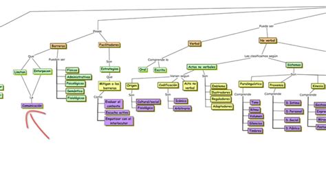 Mapa conceptual desarrollo personal módulo 1 YouTube