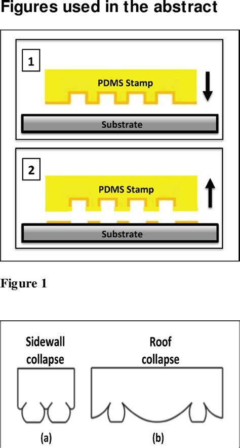 Figure 1 From Deformation Of Stamp Features With Slanted Walls During