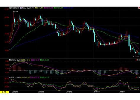 金價跌至九個半月低位，因美元在經濟數據提振下上漲 每日頭條