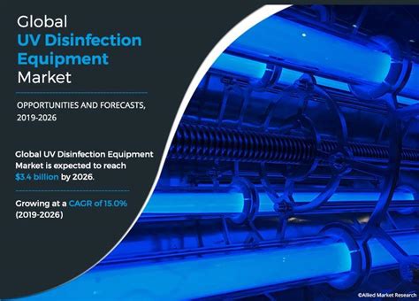 UV Disinfection Equipment Market Size and Share | Analysis - 2026