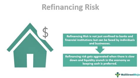 What Is Refinancing Risk Advantages Disadvantages Examples