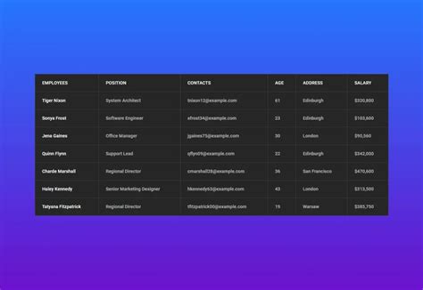 Data Modern Ui Table Styles