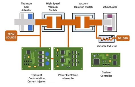 An Innovative Medium Voltage Dc Circuit Breaker For Renewable Power