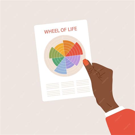 Premium Vector | The Wheel of life Female hand drawing circle diagram ...