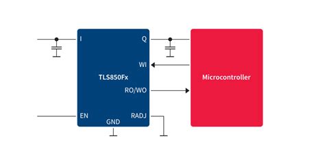 TLS850FxTA OPTIREG Linear Voltage Regulators Infineon Technologies