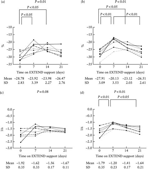 Individual Global Longitudinal Strain Ab And Strain Rate Cd