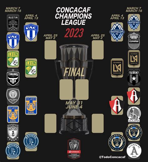 CONCACAF Zone On Twitter SEMANA DE CONCACAF CHAMPIONS LEAGUE 2023