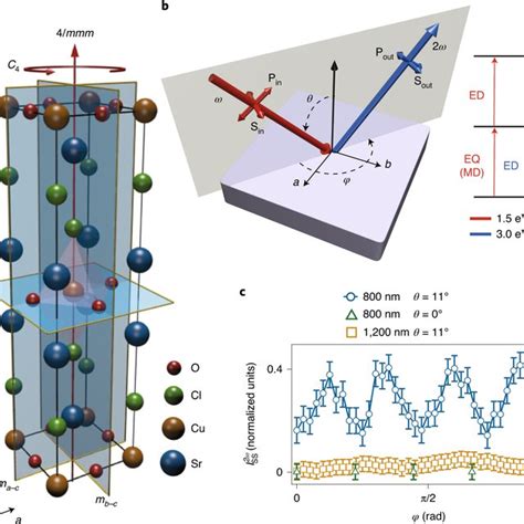 Mirror Symmetry Breaking In A Model Insulating Cuprate Request PDF