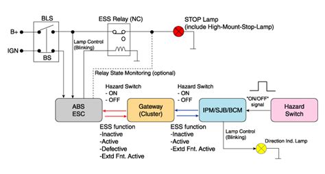 Kia Niro Emergency Signal System Description And Operation Esp